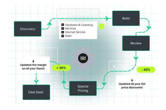 Business Automation Platform Designed For Vars Msps Techgrid - Best Minimal Illustrations in Ultra HD